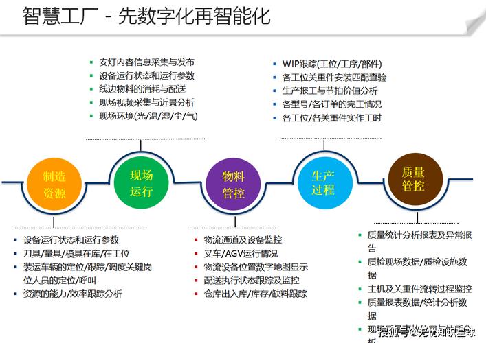 智慧工厂:智能制造的未来已来!